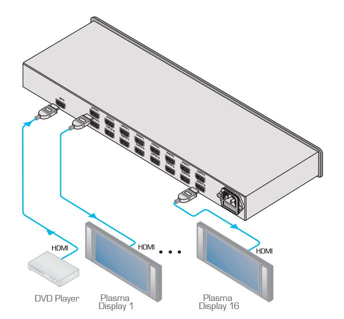 Kramer vm-16h distribuidor amplificador 1:16 hdmi